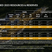 2023 Pit-Constrained Resources & Reserves